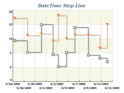 datetime step line chart